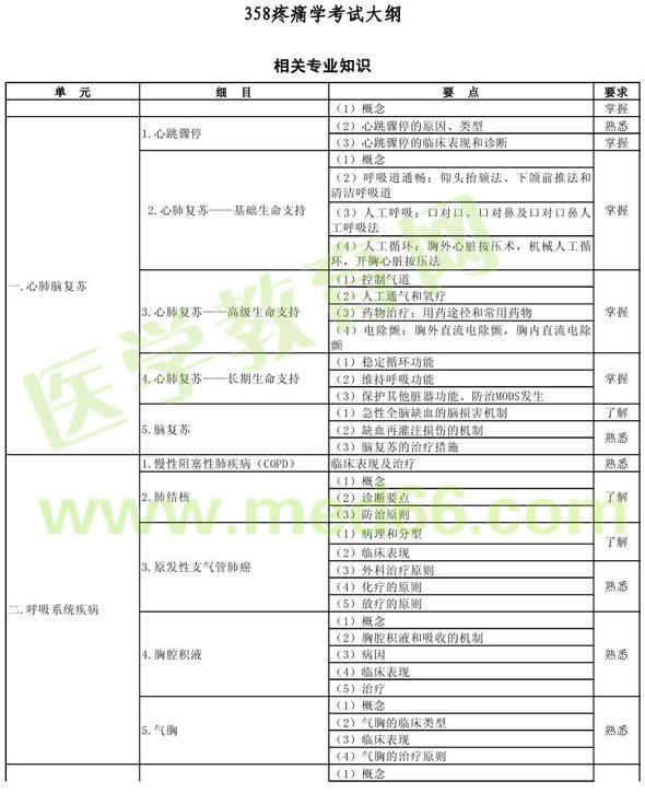 2013年疼痛學主治醫(yī)師（專業(yè)代碼358）考試大綱：相關(guān)專業(yè)知識