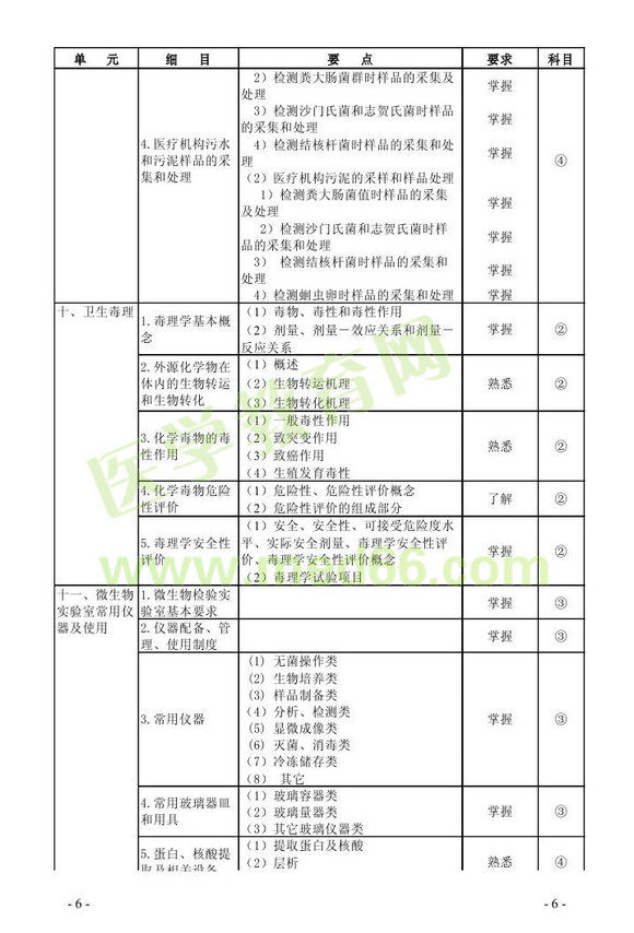 2013年微生物檢驗主管技師考試大綱