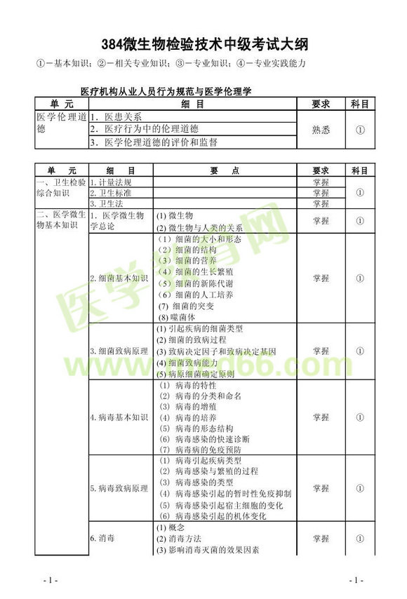 2013年微生物檢驗主管技師考試大綱