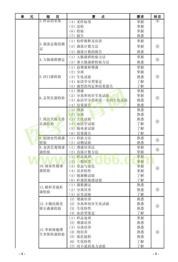 2013年微生物檢驗主管技師考試大綱