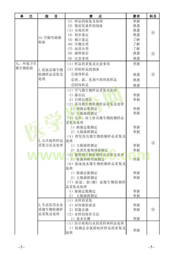 2013年微生物檢驗主管技師考試大綱