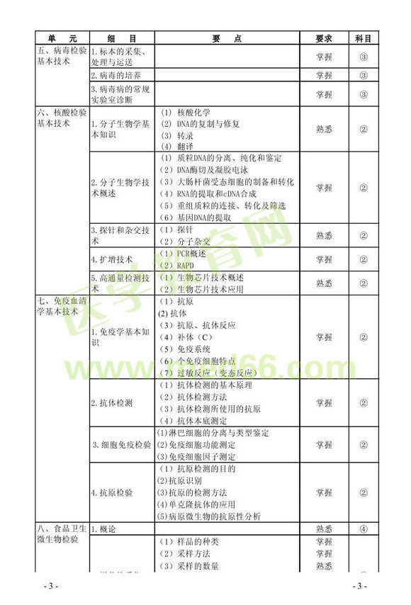 2013年微生物檢驗主管技師考試大綱