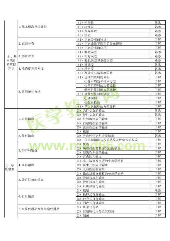 2013ݔѪg(sh)(j)ԇVP(gun)(zhun)I(y)֪R(sh)