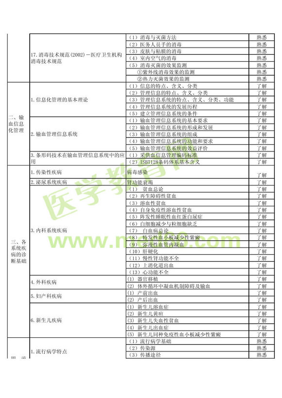 2013ݔѪg(sh)(j)ԇVP(gun)(zhun)I(y)֪R(sh)