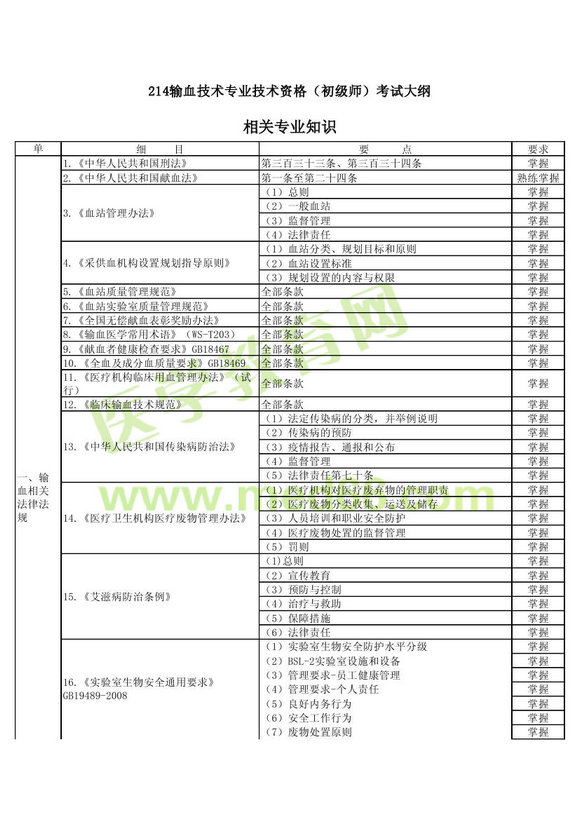 2013ݔѪg(sh)(j)ԇVP(gun)(zhun)I(y)֪R(sh)