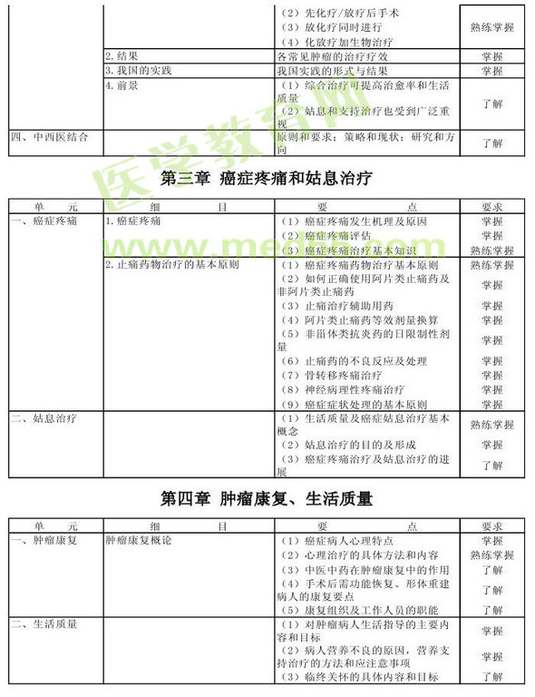 2013年腫瘤學(xué)考試大綱（專業(yè)代碼341-343）-基礎(chǔ)知識
