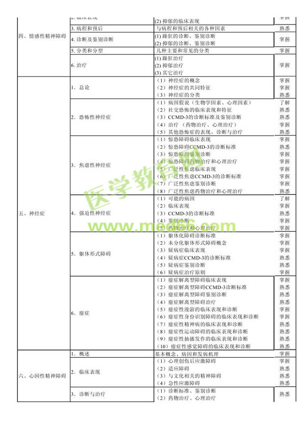 　　2013年神經(jīng)病學考試大綱（專業(yè)代碼340）