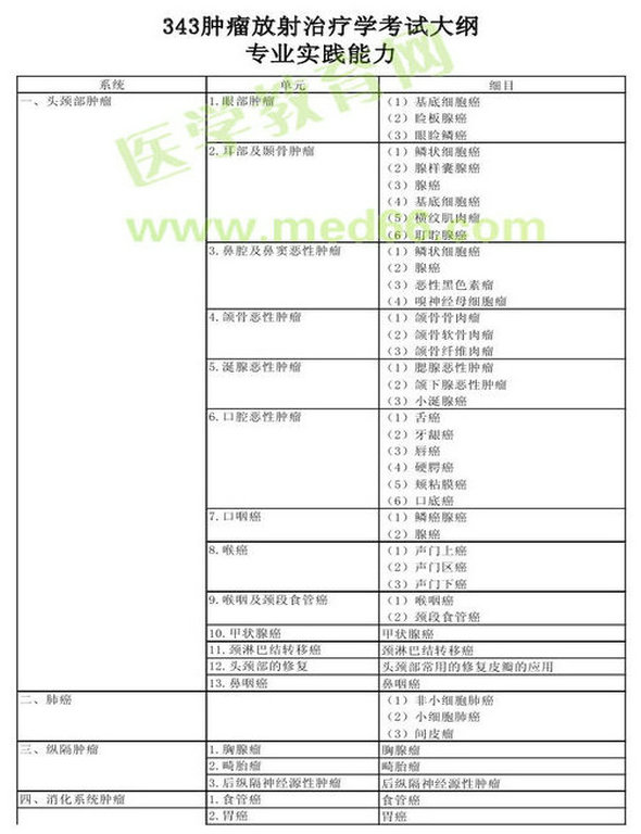 2013年腫瘤放射治療學(xué)考試大綱（專業(yè)代碼343）-專業(yè)實踐能力