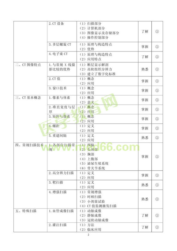 2013年放射醫(yī)學考試大綱
