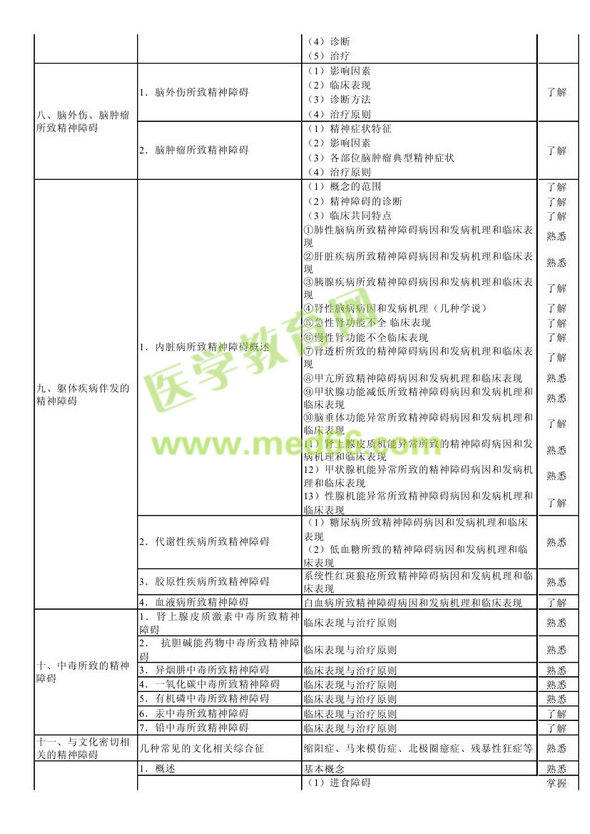　　2013年神經(jīng)病學考試大綱（專業(yè)代碼340）