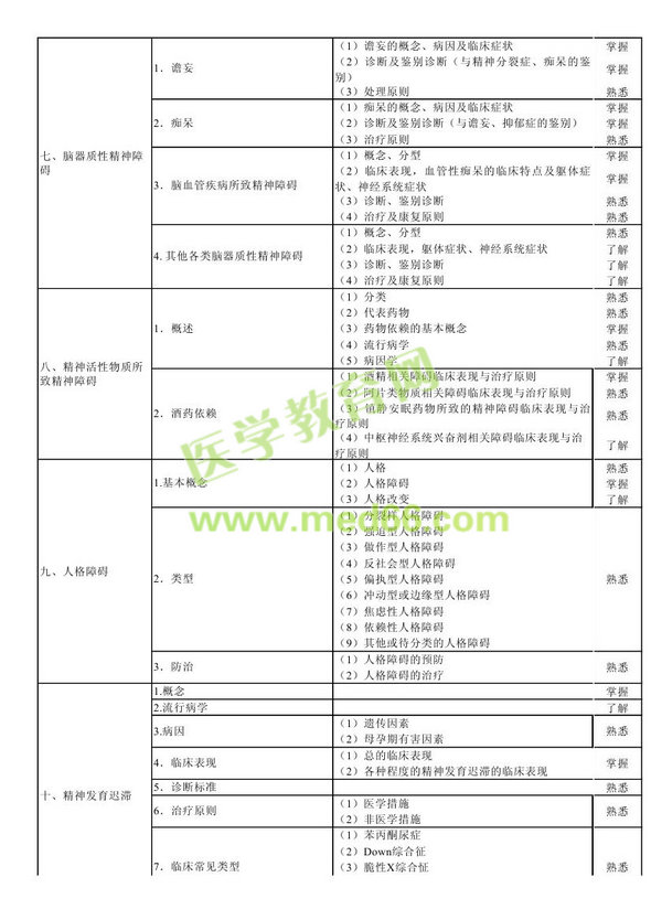 　　2013年神經(jīng)病學考試大綱（專業(yè)代碼340）
