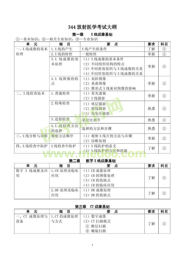 2013年放射醫(yī)學考試大綱