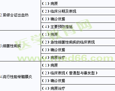2014年臨床助理醫(yī)師考試大綱-傳染病、性傳播疾病