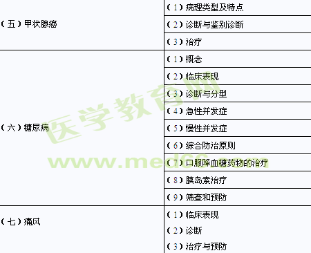 2014年臨床助理醫(yī)師考試大綱-代謝、內(nèi)分泌系統(tǒng) 