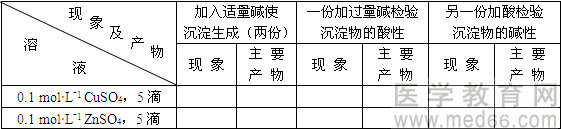 銅、鋅及其化合物