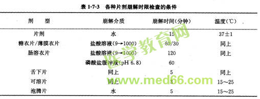 各種片劑崩解時限檢查的條件
