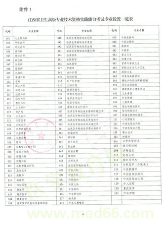 2014贛州市衛(wèi)生高級資格實踐能力考試時間