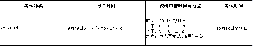 宣城市執(zhí)業(yè)藥師報名時間及考試時間通知