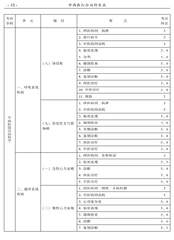 2015年中西醫(yī)結(jié)合內(nèi)科專(zhuān)業(yè)-專(zhuān)業(yè)知識(shí)與專(zhuān)業(yè)實(shí)踐能力