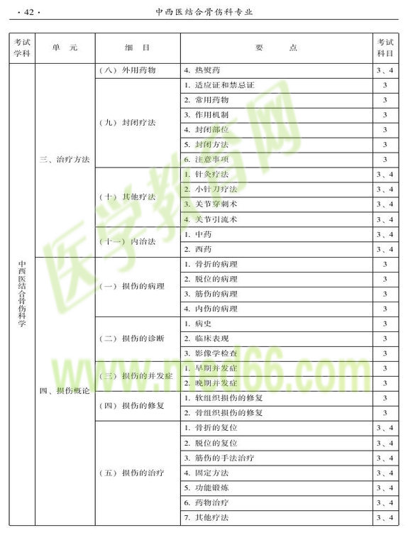 2015年中西醫(yī)結(jié)合骨傷科大綱-專業(yè)知識(shí)與專業(yè)實(shí)踐能力