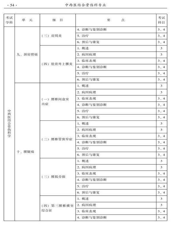 2015年中西醫(yī)結(jié)合骨傷科大綱-專業(yè)知識(shí)與專業(yè)實(shí)踐能力