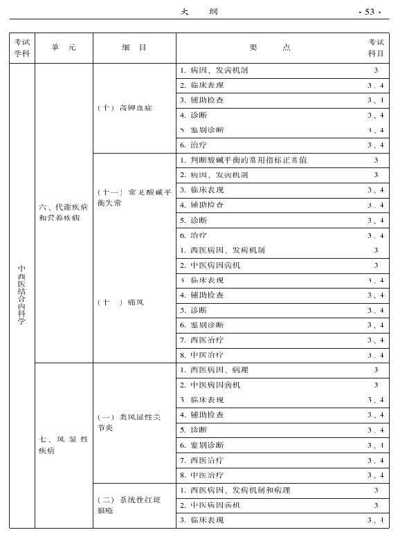 2015年中西醫(yī)結(jié)合內(nèi)科專(zhuān)業(yè)-專(zhuān)業(yè)知識(shí)與專(zhuān)業(yè)實(shí)踐能力