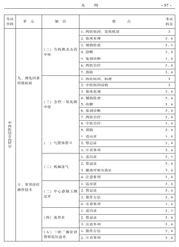 2015年中西醫(yī)結(jié)合內(nèi)科專(zhuān)業(yè)-專(zhuān)業(yè)知識(shí)與專(zhuān)業(yè)實(shí)踐能力