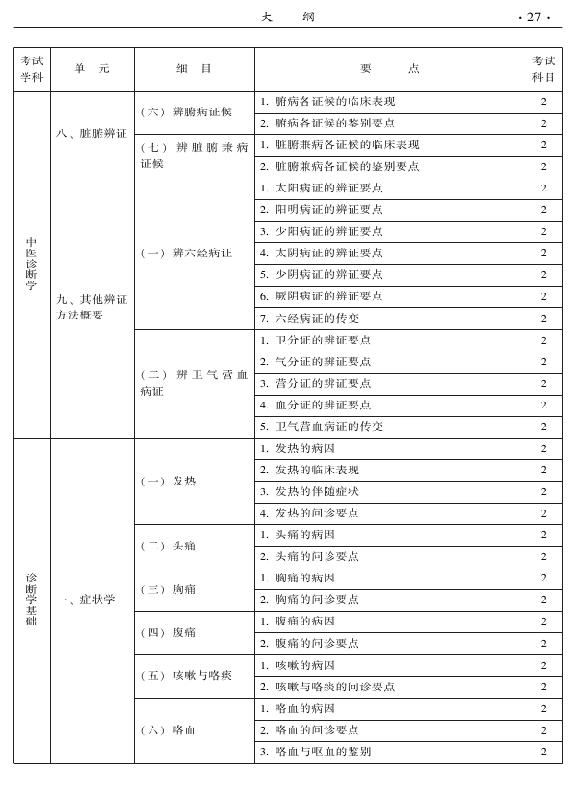 2015年中西醫(yī)結(jié)合外科專(zhuān)業(yè)考試大綱-相關(guān)專(zhuān)業(yè)知識(shí)