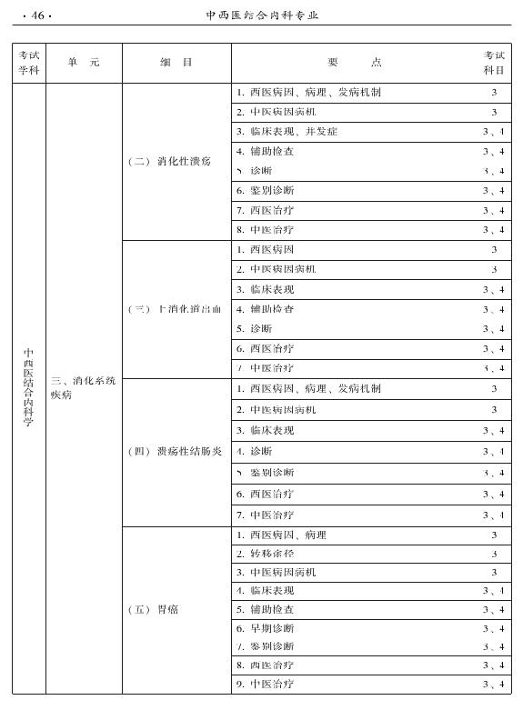 2015年中西醫(yī)結(jié)合內(nèi)科專(zhuān)業(yè)-專(zhuān)業(yè)知識(shí)與專(zhuān)業(yè)實(shí)踐能力