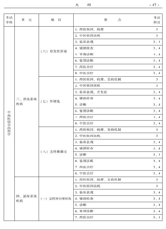 2015年中西醫(yī)結(jié)合內(nèi)科專(zhuān)業(yè)-專(zhuān)業(yè)知識(shí)與專(zhuān)業(yè)實(shí)踐能力