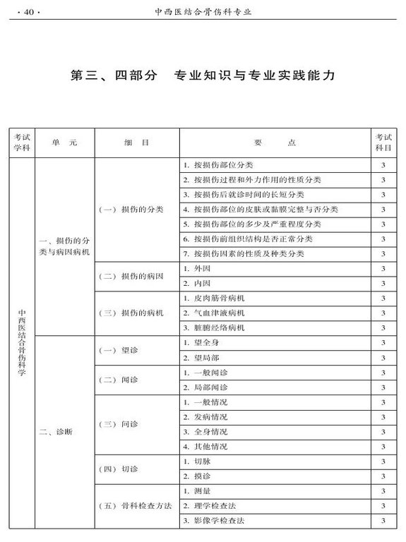 2015年中西醫(yī)結(jié)合骨傷科大綱-專業(yè)知識(shí)與專業(yè)實(shí)踐能力
