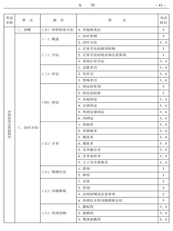 2015年中西醫(yī)結(jié)合骨傷科大綱-專業(yè)知識(shí)與專業(yè)實(shí)踐能力
