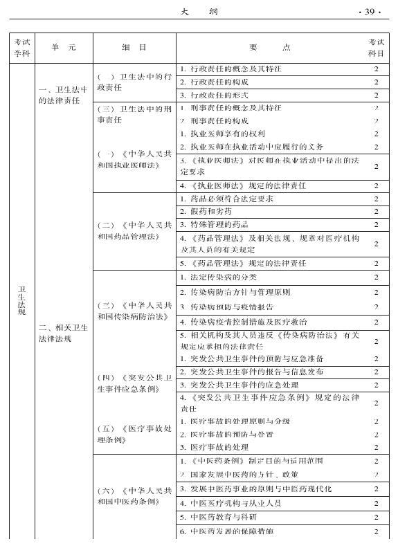 2015年中西醫(yī)結(jié)合外科專(zhuān)業(yè)考試大綱-相關(guān)專(zhuān)業(yè)知識(shí)