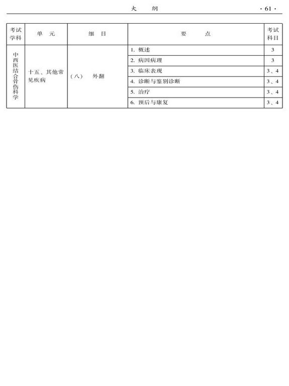 2015年中西醫(yī)結(jié)合骨傷科大綱-專業(yè)知識(shí)與專業(yè)實(shí)踐能力