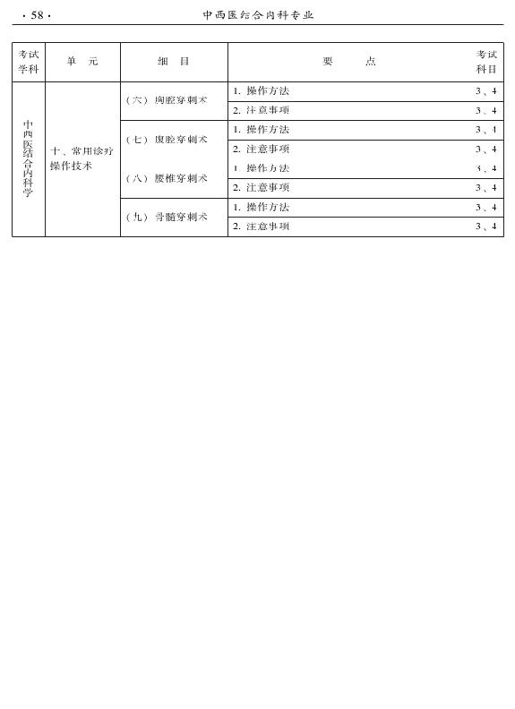 2015年中西醫(yī)結(jié)合內(nèi)科專(zhuān)業(yè)-專(zhuān)業(yè)知識(shí)與專(zhuān)業(yè)實(shí)踐能力