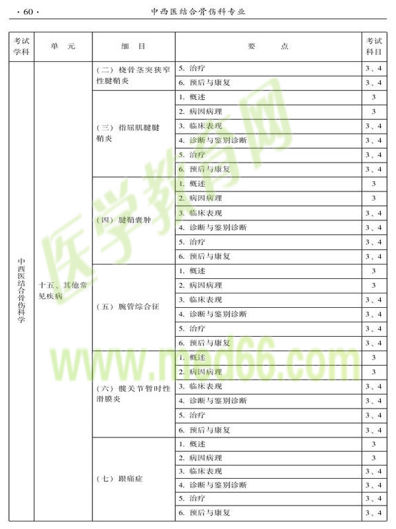 2015年中西醫(yī)結(jié)合骨傷科大綱-專業(yè)知識(shí)與專業(yè)實(shí)踐能力