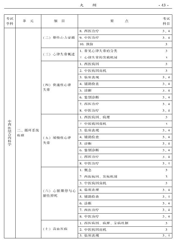2015年中西醫(yī)結(jié)合內(nèi)科專(zhuān)業(yè)-專(zhuān)業(yè)知識(shí)與專(zhuān)業(yè)實(shí)踐能力