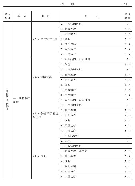 2015年中西醫(yī)結(jié)合內(nèi)科專(zhuān)業(yè)-專(zhuān)業(yè)知識(shí)與專(zhuān)業(yè)實(shí)踐能力