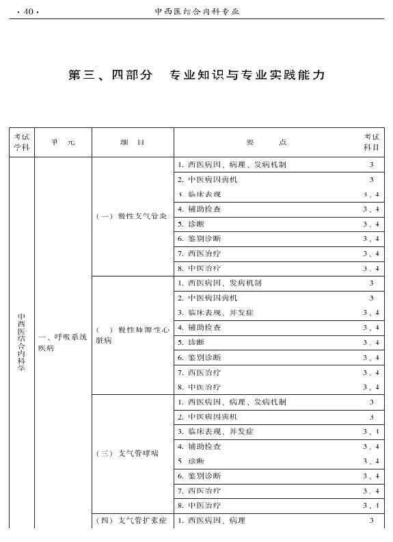 2015年中西醫(yī)結(jié)合內(nèi)科專(zhuān)業(yè)-專(zhuān)業(yè)知識(shí)與專(zhuān)業(yè)實(shí)踐能力