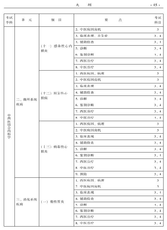 2015年中西醫(yī)結(jié)合內(nèi)科專(zhuān)業(yè)-專(zhuān)業(yè)知識(shí)與專(zhuān)業(yè)實(shí)踐能力