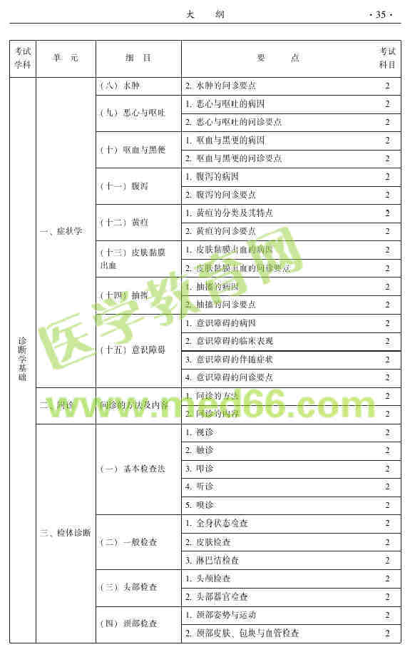 2015年中醫(yī)針灸主治醫(yī)師考試大綱-相關(guān)專(zhuān)業(yè)知識(shí)