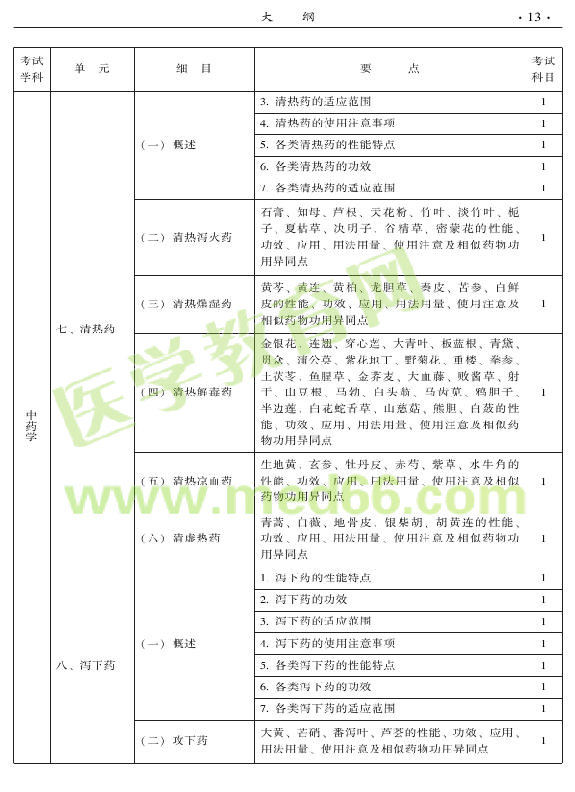 2015年中醫(yī)耳鼻喉科專業(yè)考試大綱-基礎(chǔ)知識