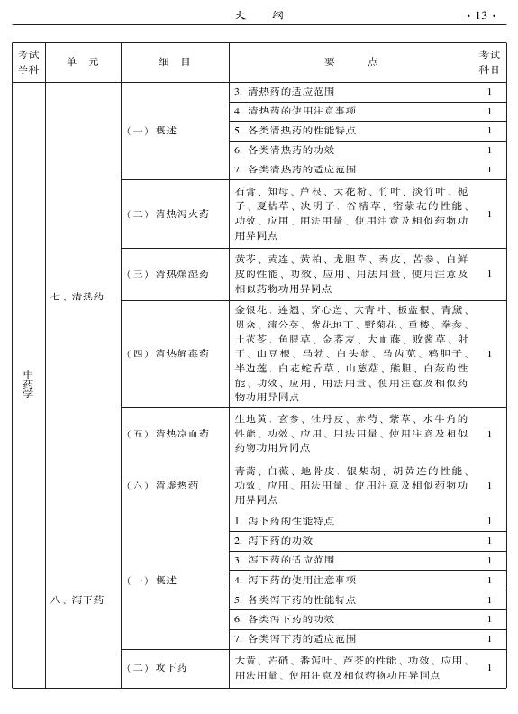 2015年中醫(yī)婦科專業(yè)考試大綱-基礎(chǔ)知識(shí)