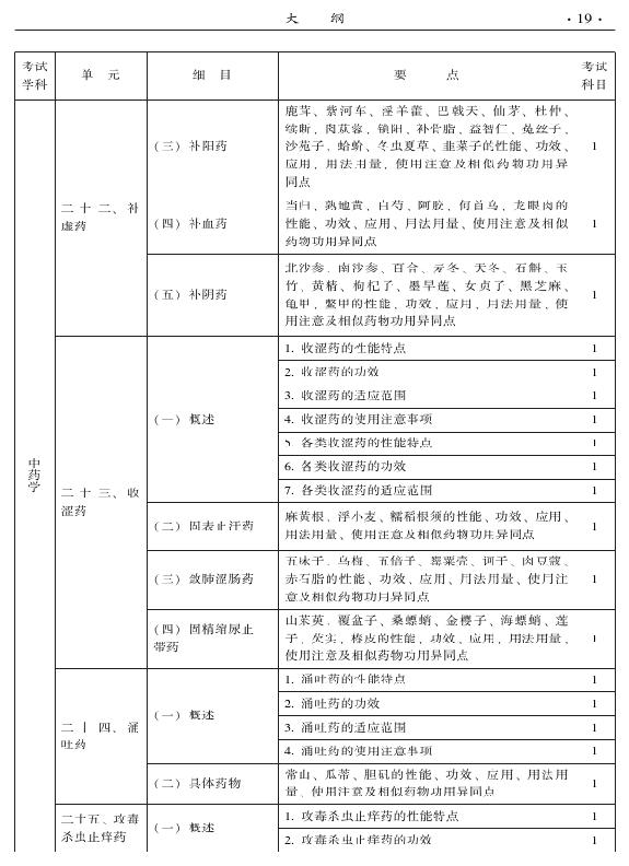 2015年中醫(yī)婦科專業(yè)考試大綱-基礎(chǔ)知識(shí)