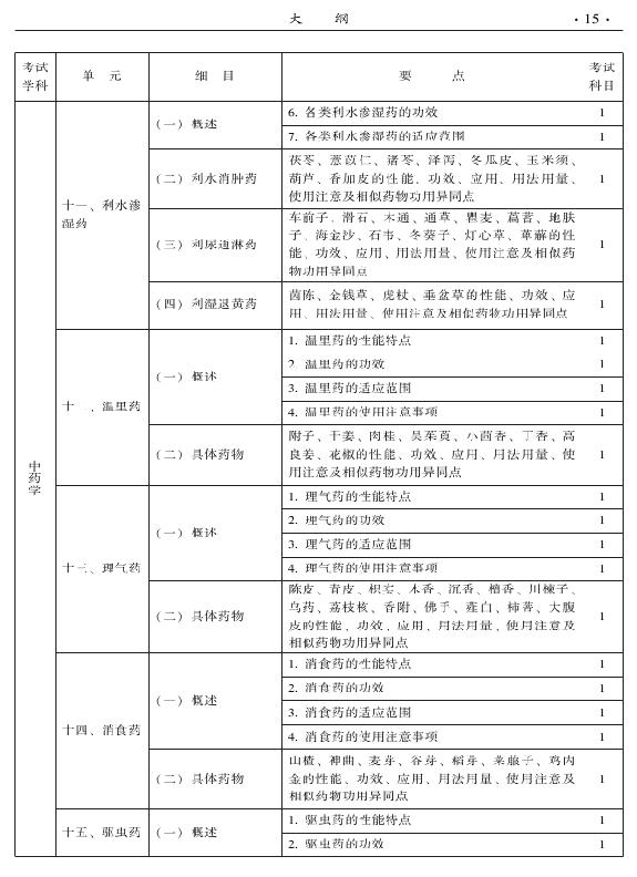 2015年中醫(yī)婦科專業(yè)考試大綱-基礎(chǔ)知識(shí)
