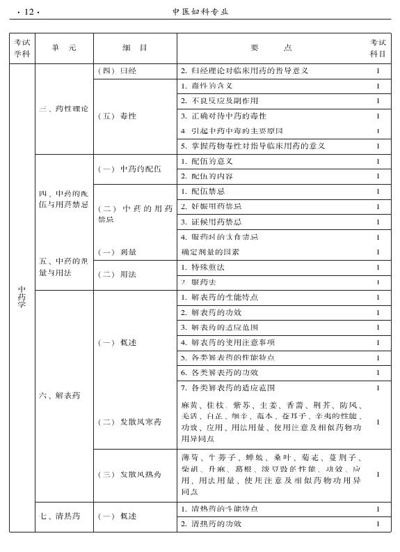 2015年中醫(yī)婦科專業(yè)考試大綱-基礎(chǔ)知識(shí)