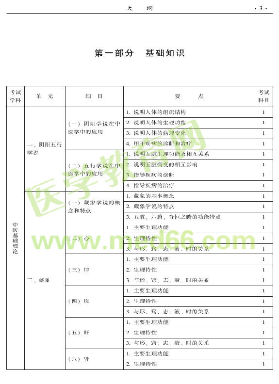 2015年中醫(yī)兒科專業(yè)考試大綱-基礎(chǔ)知識