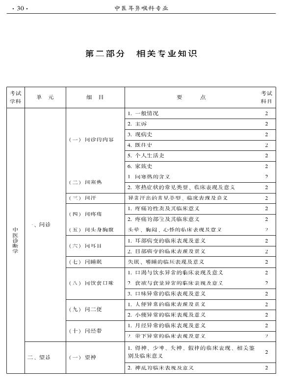 2015年中醫(yī)耳鼻喉科專業(yè)考試大綱-相關(guān)專業(yè)知識(shí)