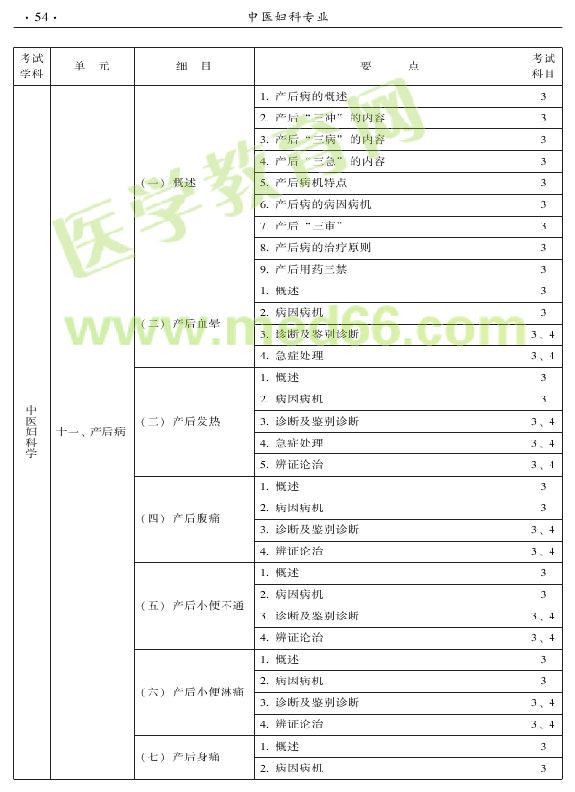 2015年中醫(yī)婦科專業(yè)考試大綱-專業(yè)知識與專業(yè)實踐能力