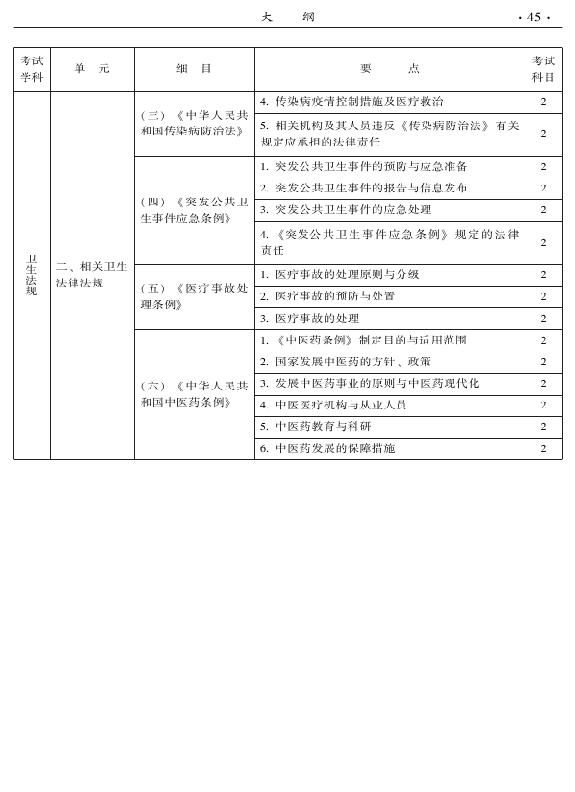 2015年中醫(yī)肛腸科專業(yè)考試大綱-相關(guān)專業(yè)知識
